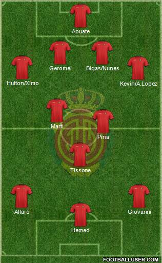 R.C.D. Mallorca S.A.D. Formation 2013