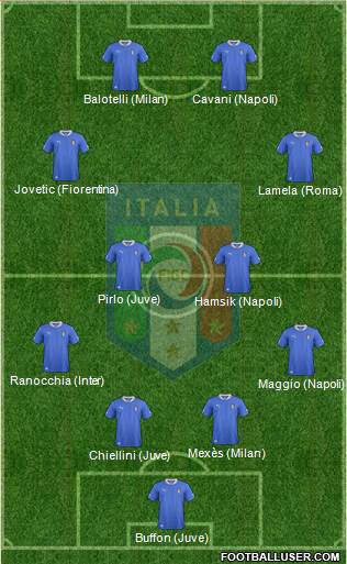 Italy Formation 2013