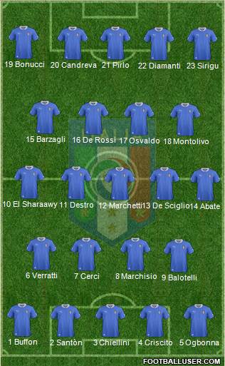 Italy Formation 2013