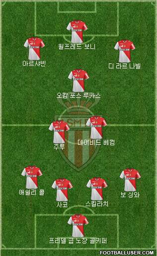 AS Monaco FC Formation 2013