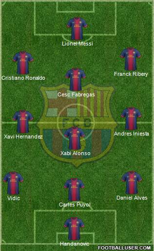 F.C. Barcelona B Formation 2013