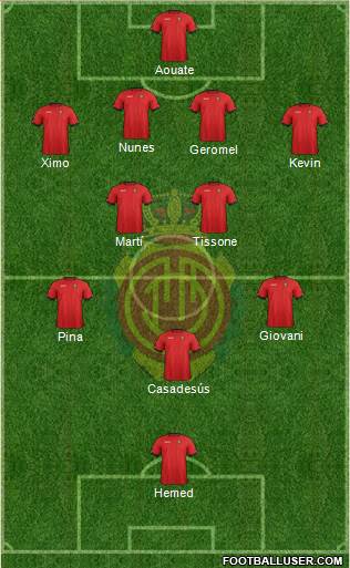 R.C.D. Mallorca S.A.D. Formation 2013