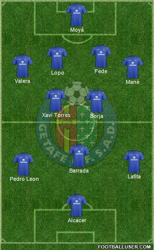 Getafe C.F., S.A.D. Formation 2013