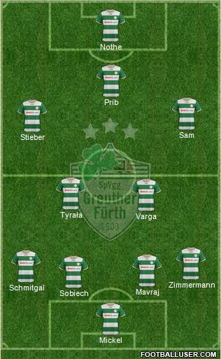 SpVgg Greuther Fürth Formation 2013