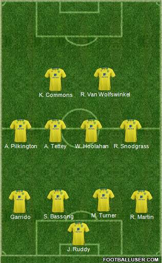 Norwich City Formation 2013