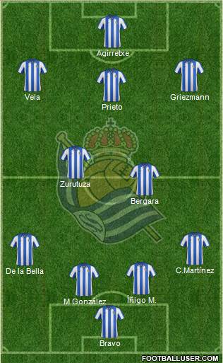 Real Sociedad S.A.D. Formation 2013