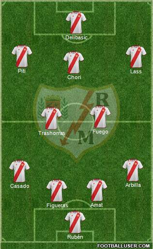 Rayo Vallecano de Madrid S.A.D. Formation 2013