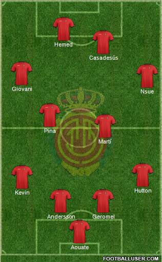 R.C.D. Mallorca S.A.D. Formation 2013