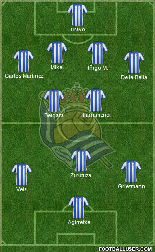 Real Sociedad S.A.D. Formation 2013