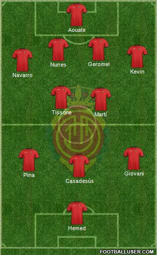 R.C.D. Mallorca S.A.D. Formation 2013