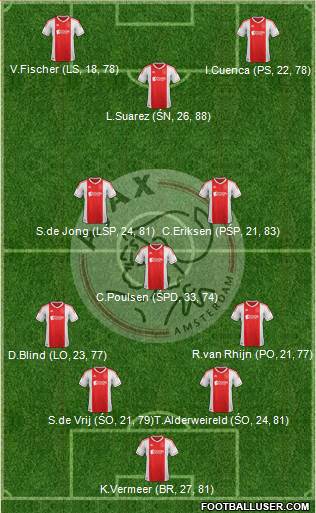 AFC Ajax Formation 2013