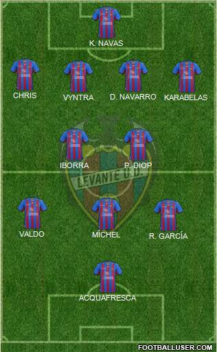 Levante U.D., S.A.D. Formation 2013