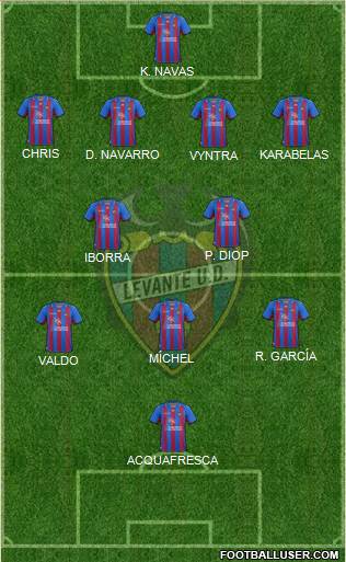 Levante U.D., S.A.D. Formation 2013