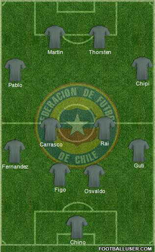 Chile Formation 2013