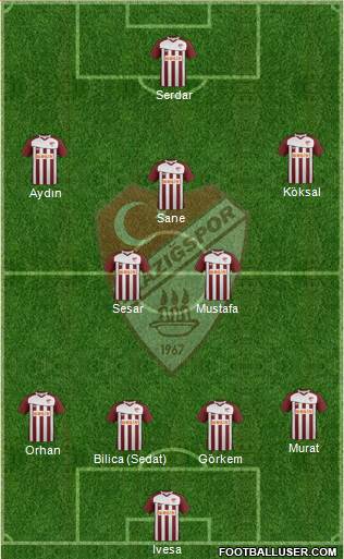 Elazigspor Formation 2013