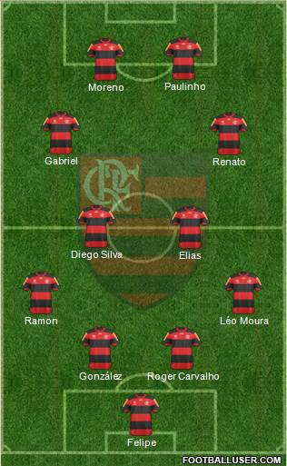 CR Flamengo Formation 2013