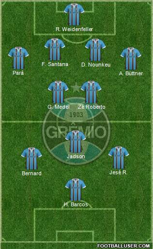 Grêmio FBPA Formation 2013