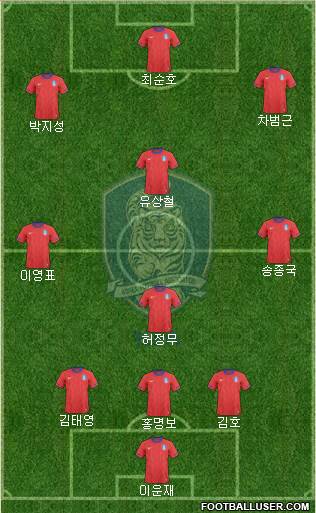 South Korea Formation 2013