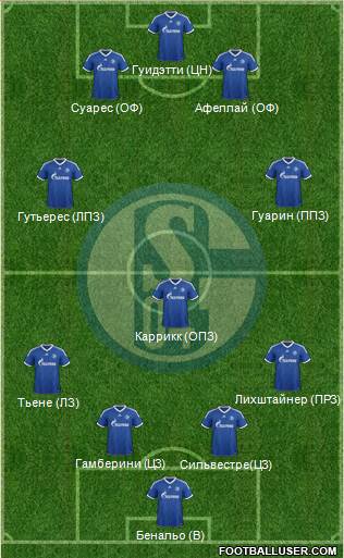 FC Schalke 04 Formation 2013