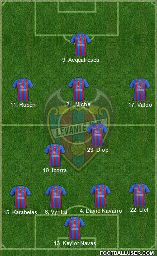 Levante U.D., S.A.D. Formation 2013