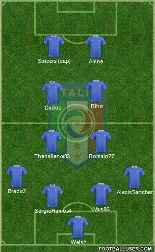 Italy Formation 2013