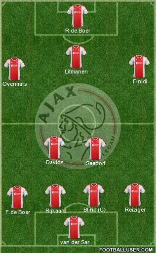 AFC Ajax Formation 2013