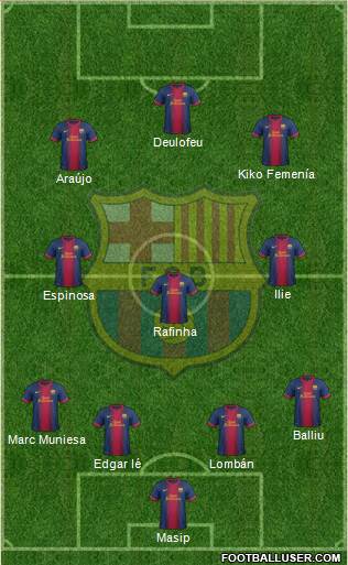 F.C. Barcelona B Formation 2013