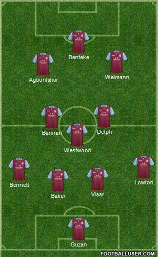 Aston Villa Formation 2013