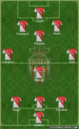 AS Monaco FC Formation 2013