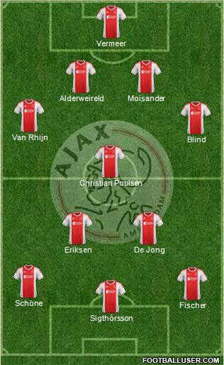 AFC Ajax Formation 2013