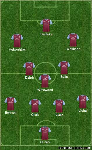 Aston Villa Formation 2013