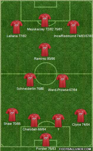 Southampton Formation 2013