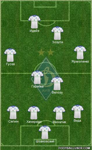 Dinamo Kiev Formation 2013