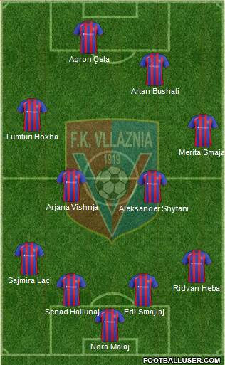 KS Vllaznia Shkodër Formation 2013