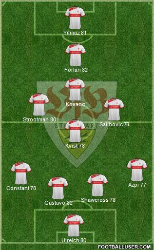 VfB Stuttgart Formation 2013