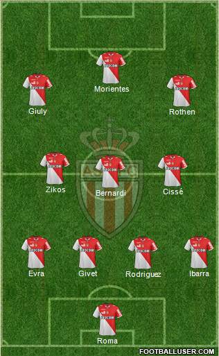 AS Monaco FC Formation 2013