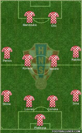 Croatia Formation 2013