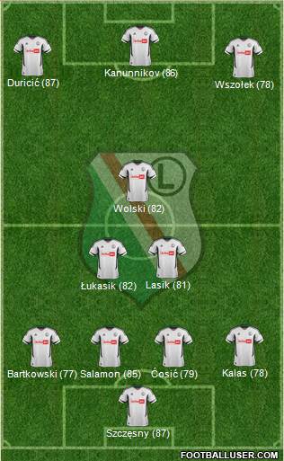 Legia Warszawa Formation 2013