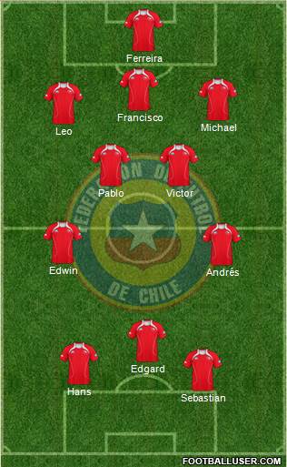 Chile Formation 2013