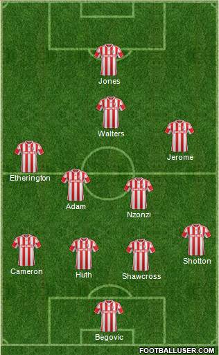 Stoke City Formation 2013