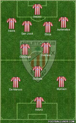 Bilbao Athletic Formation 2013