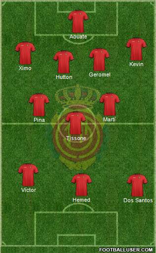 R.C.D. Mallorca S.A.D. Formation 2013