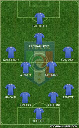 Italy Formation 2013