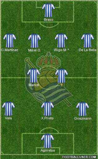 Real Sociedad S.A.D. Formation 2013