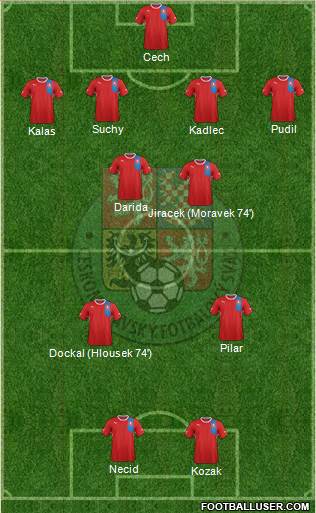 Czech Republic Formation 2013