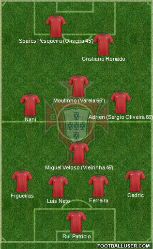 Portugal Formation 2013