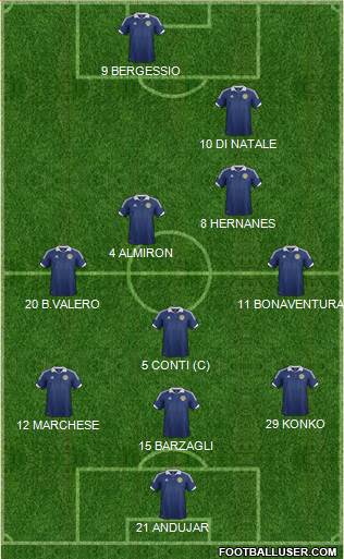 Scotland Formation 2013