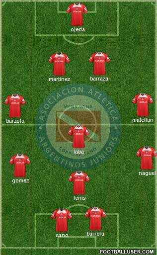 Argentinos Juniors Formation 2013