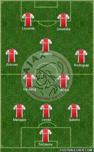 AFC Ajax Formation 2013