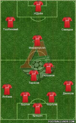 Lokomotiv Moscow Formation 2013